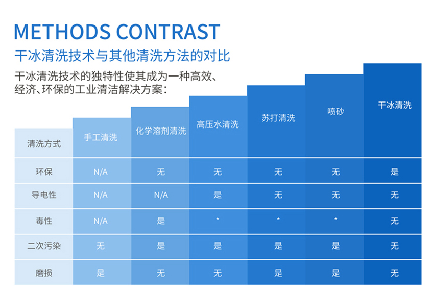 干冰清洗機(jī)與模具通用清洗方法解析：效率、環(huán)保與適用性對(duì)比