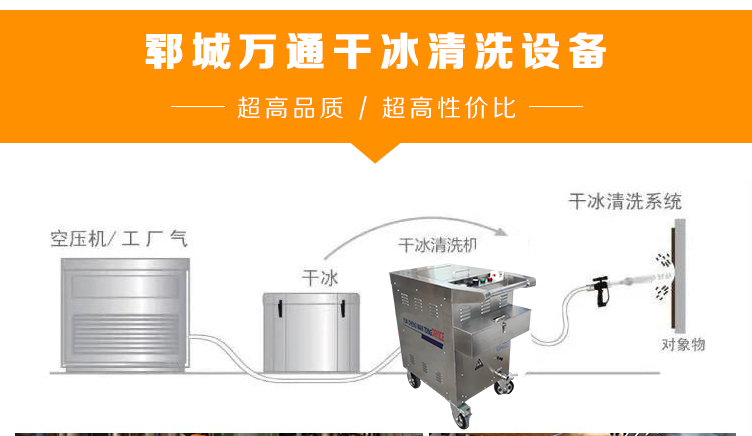 萬通干冰：解鎖干冰新身份，不止于煙霧與保鮮